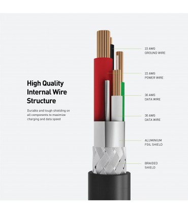 کابل شارژ USB-C به لایتنینگ Energea مدل Fibratough 1.5m-فیروزه‌ای