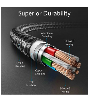کابل کنفی ۱۸۰ سانتی متری انکر مدل Anker PowerLine+II A8653H11