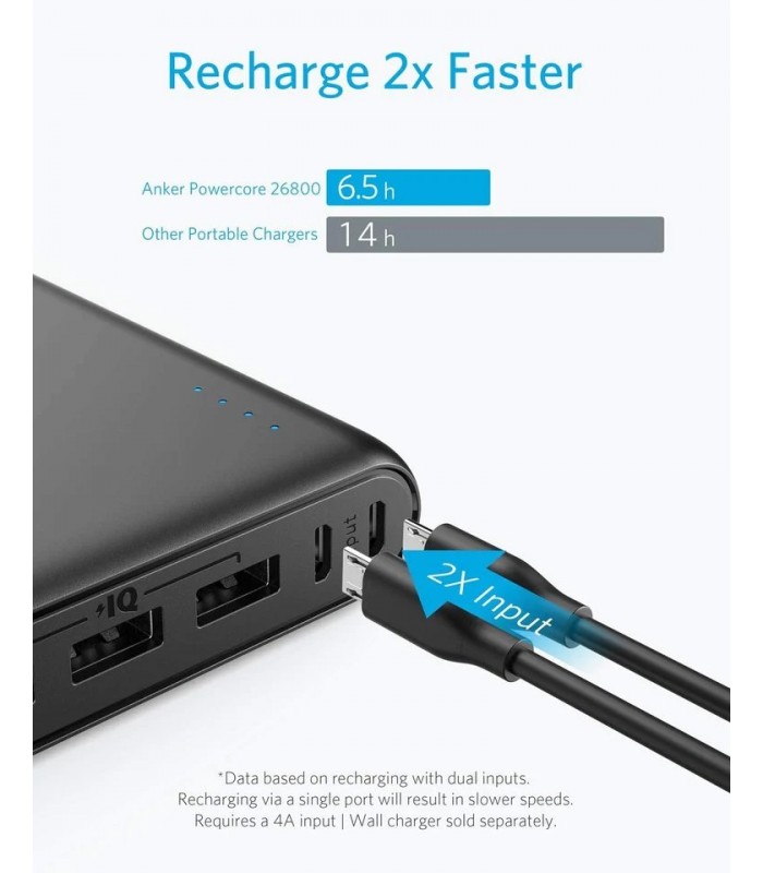 پاوربانک انکر ۲۶۸۰۰ هزار مدل Anker PowerCore 26800 A1277H11