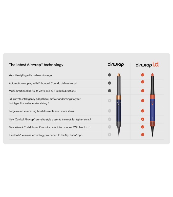 سشوار و حالت دهنده مو دایسون مدل Dyson Airwrap i.d. HS08 multi-styler and dryer Curly+Coily (آبی/نارنجی)