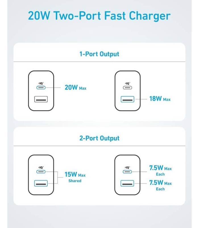آداپتور شارژر ۲۰ وات به همراه کابل دو سر USB-C انکر مدل Anker Select Charger 20w B2348