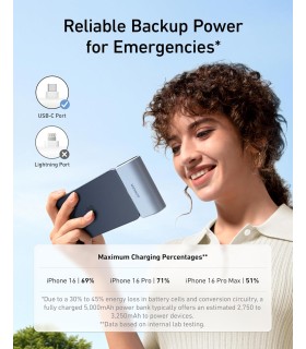 پاوربانک نانو انکر مدل Anker Nano USB-C Connector - A1653