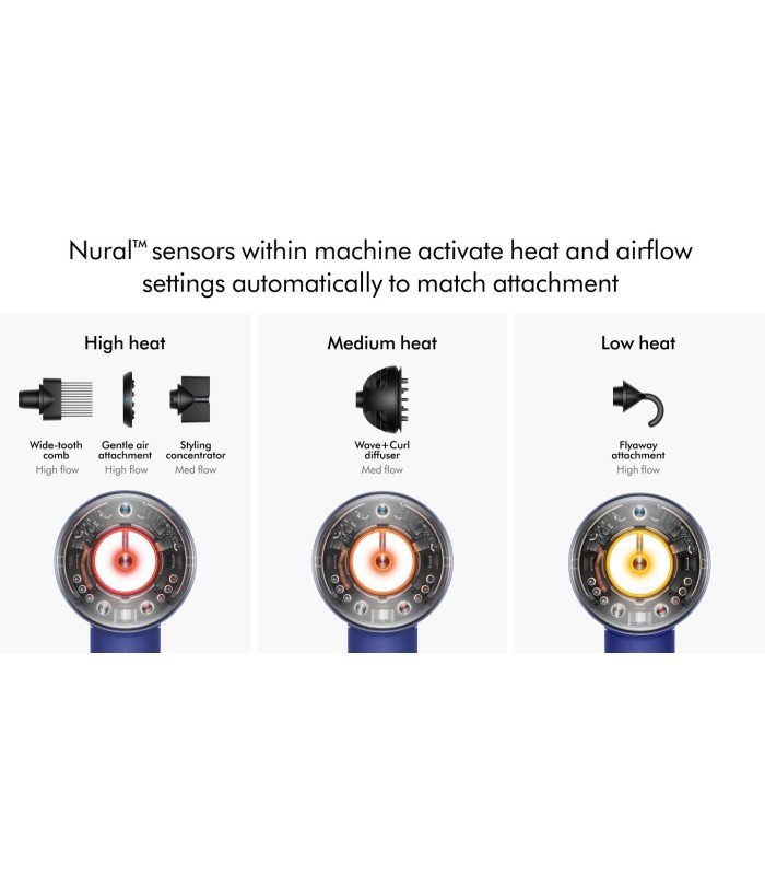 سشوار هوشمند دایسون مدل Dyson Supersonic Nural HD16 Vinca Blue/Topaz (آبی/نارنجی) - با گارانتی شرکتی