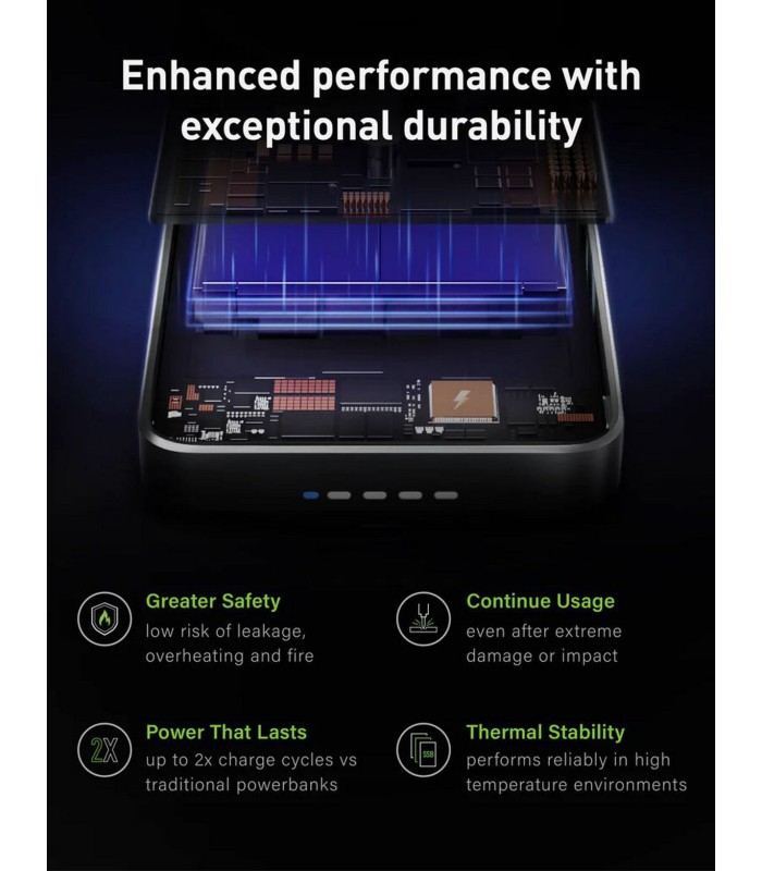 پاوربانک ۱۰,۰۰۰ انرژیا مدل Energea MagPac Pro 35s همراه با گارانتی شرکتی