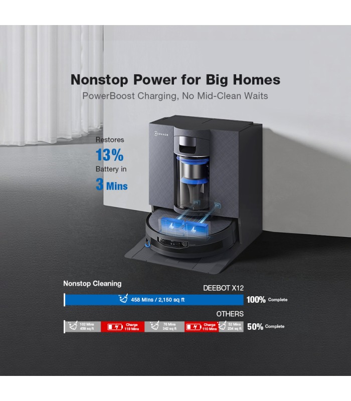 جارو رباتیک هوشمند اکووکس مدل ECOVACS DEEBOT X12 OmniCyclone | رنگ مشکی