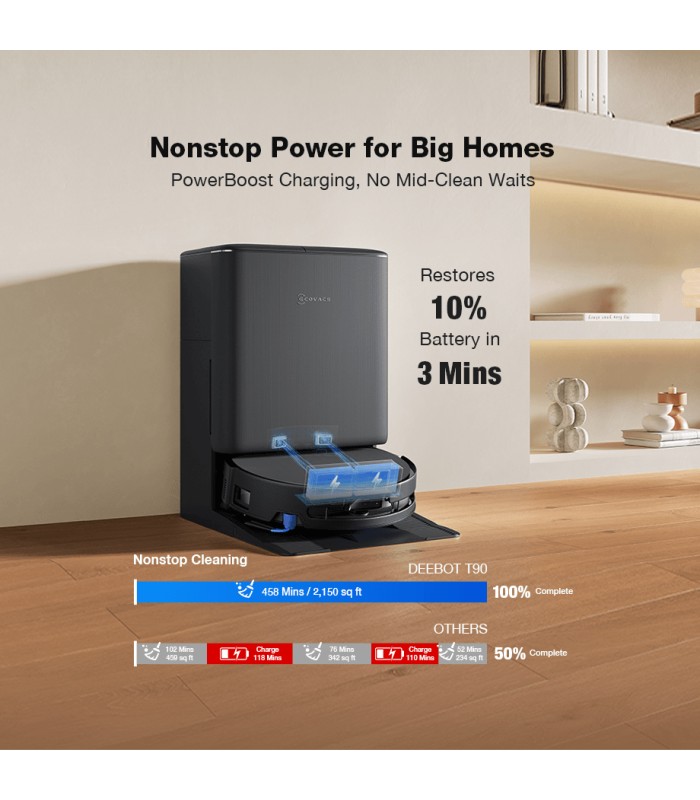 جارو رباتیک هوشمند اکووکس مدل ECOVACS DEEBOT T90 PRO OMNI | رنگ سفید