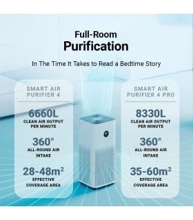 دستگاه تصفیه هوا شیائومی مدل Xiaomi Smart Air Purifier 4 Pro | رنگ سفید