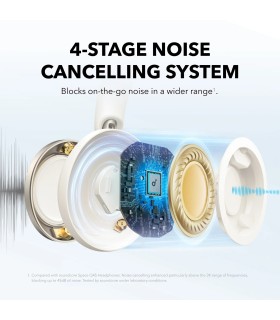 هدفون بی‌سیم روگوشی انکر مدل Anker soundcore Space One Pro A3062 | رنگ سفید