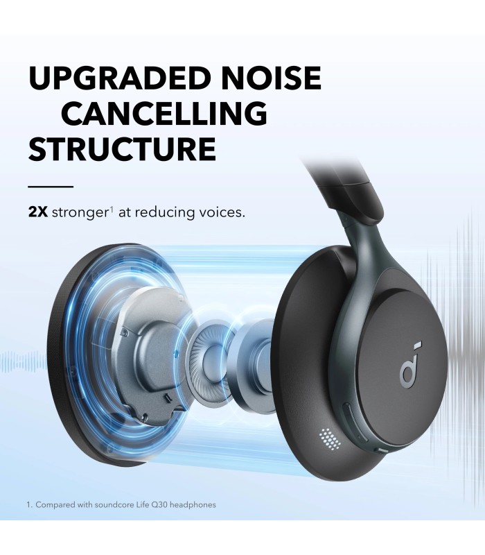 هدفون بی‌سیم روگوشی انکر مدل Anker soundcore Space One A3035 | رنگ مشکی