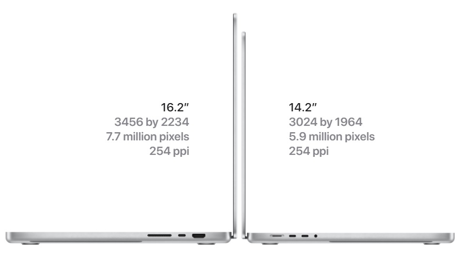 سایز صفحه نمایش مک‌بوک