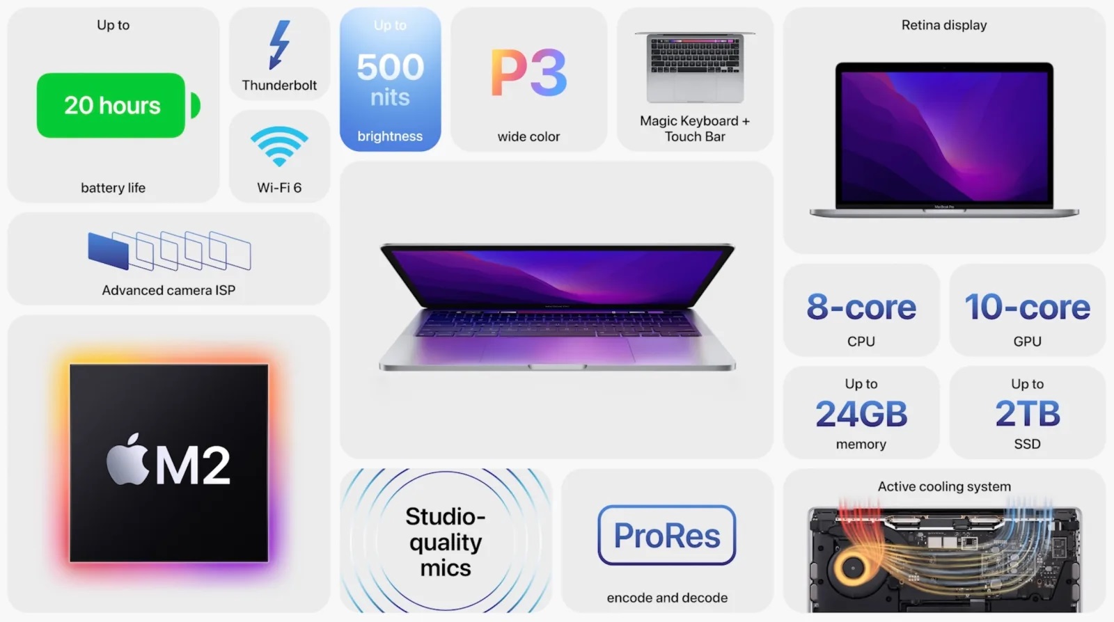 MacBook Pro M2 Features