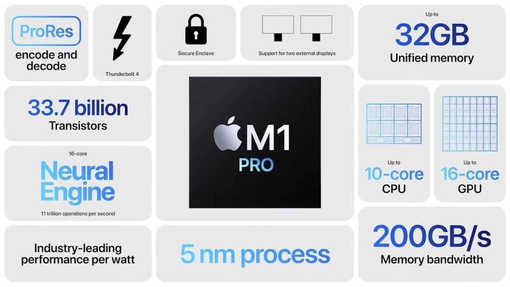M1 Pro Features