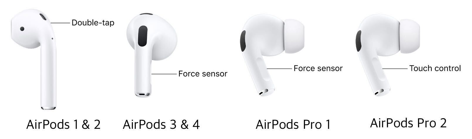 طراحی انواع ایرپاد اپل
