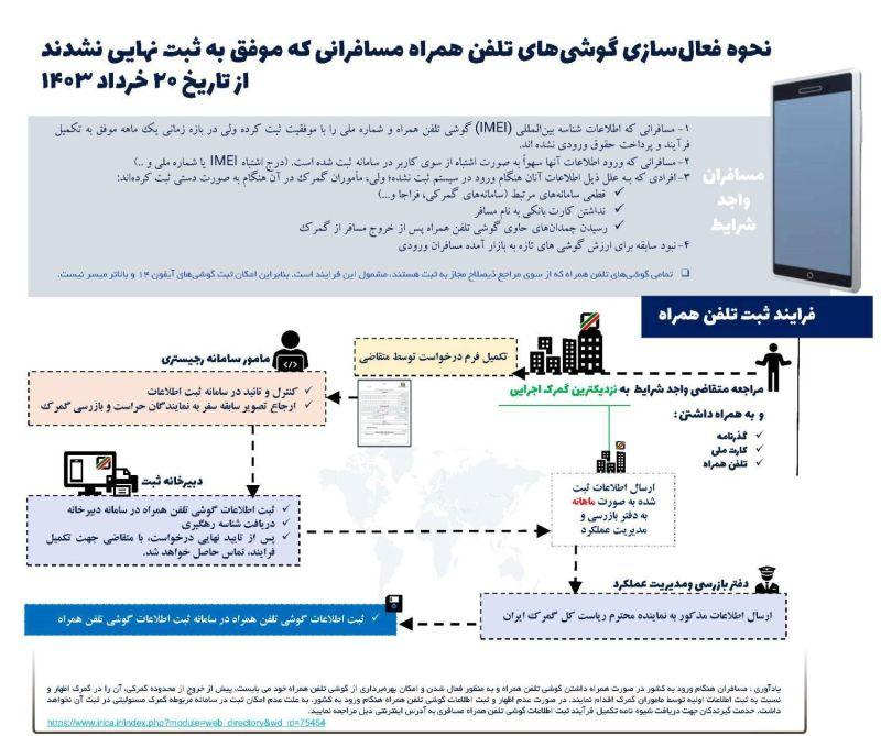 مراحل رجیستری گوشی مسافری در گمرک ایران