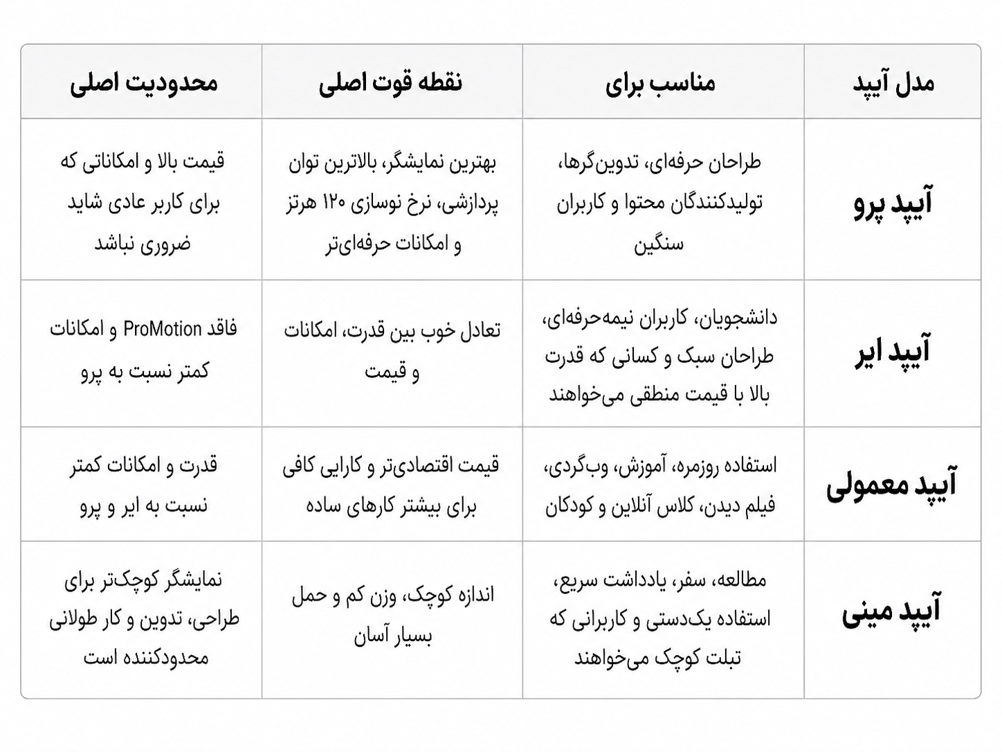انتخاب آیپد
